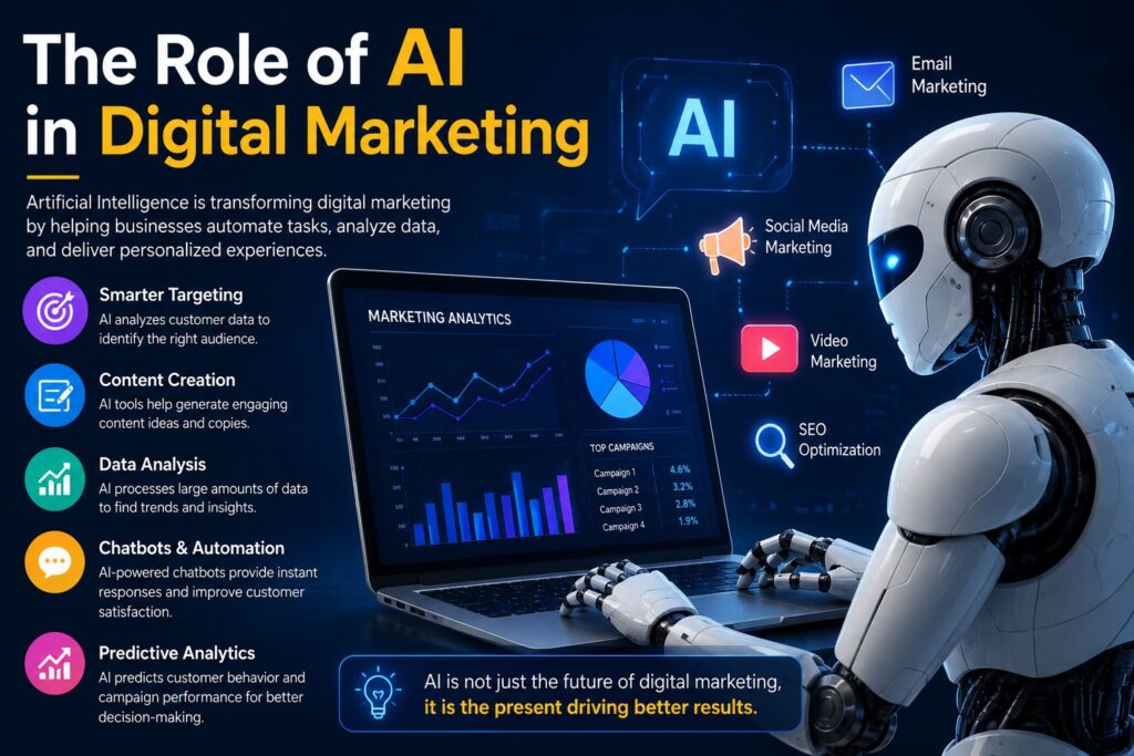 The Role of AI in Digital Marketing